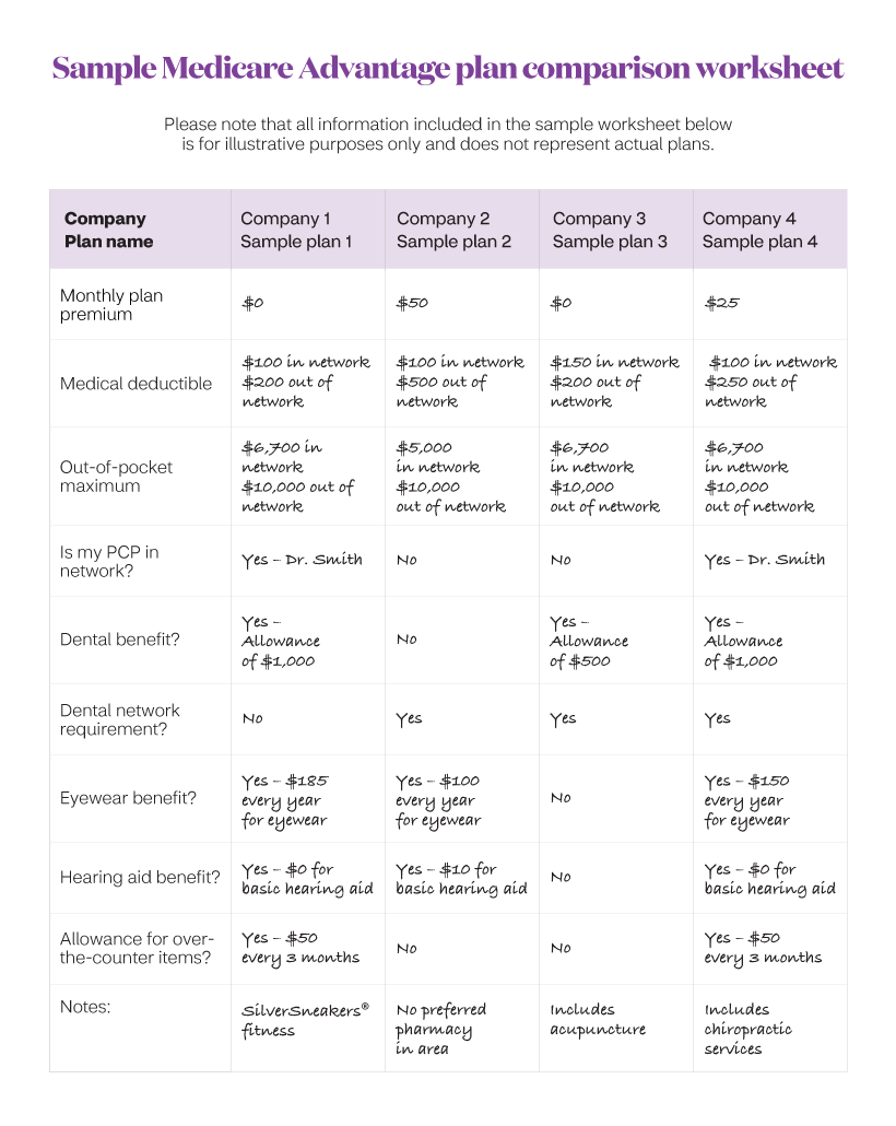 What Is A Medicare Advantage Cost Replacement Plan